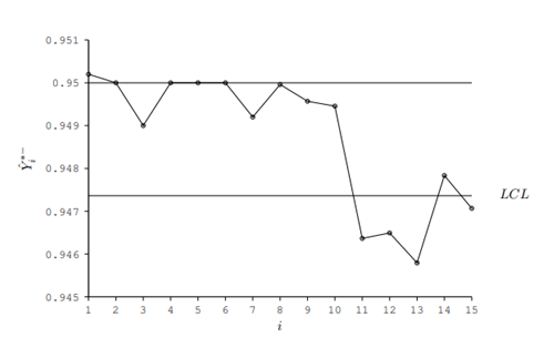 The effect of measurement errors on the performance of the Exponentially Weighted Moving Average control charts for the Ratio of Two Normally Distributed Variables